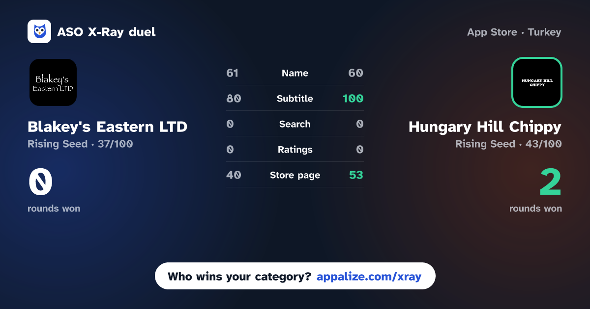 ASO X-Ray · Blakey's Eastern LTD vs Hungary Hill Chippy