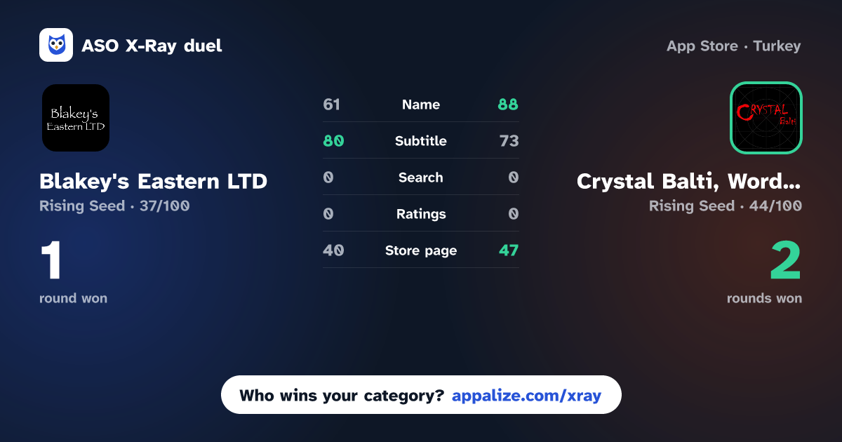 ASO X-Ray · Blakey's Eastern LTD vs Crystal Balti, Wordsley App
