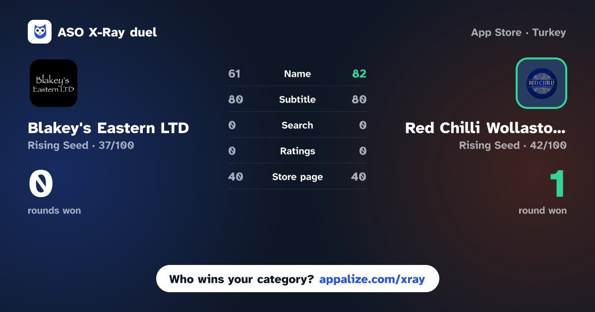 ASO X-Ray · Blakey's Eastern LTD vs Red Chilli Wollaston.