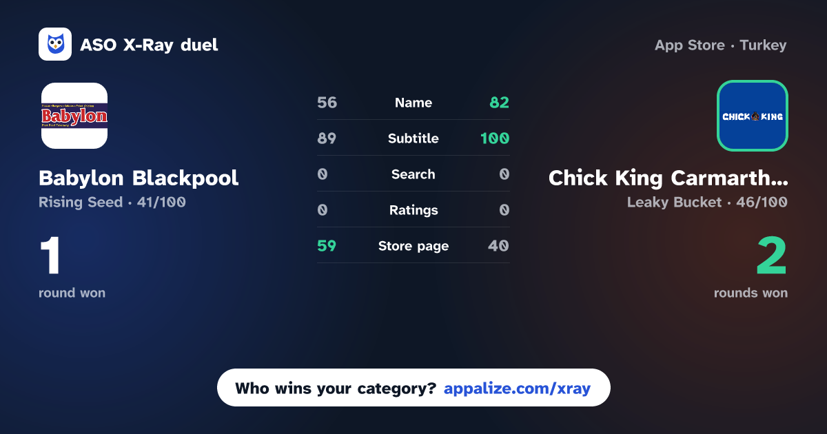 ASO X-Ray · Babylon Blackpool vs Chick King Carmarthen