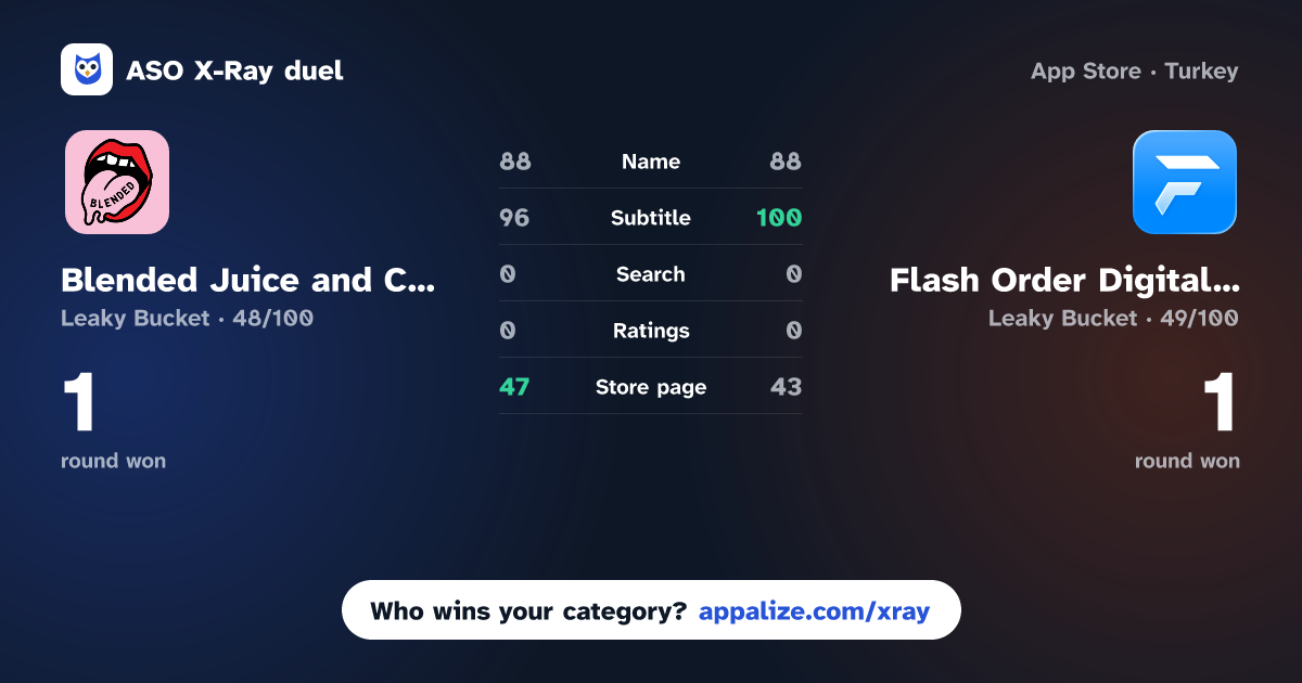 ASO X-Ray · Blended Juice and Coffee Bar vs Flash Order Digital Ordering