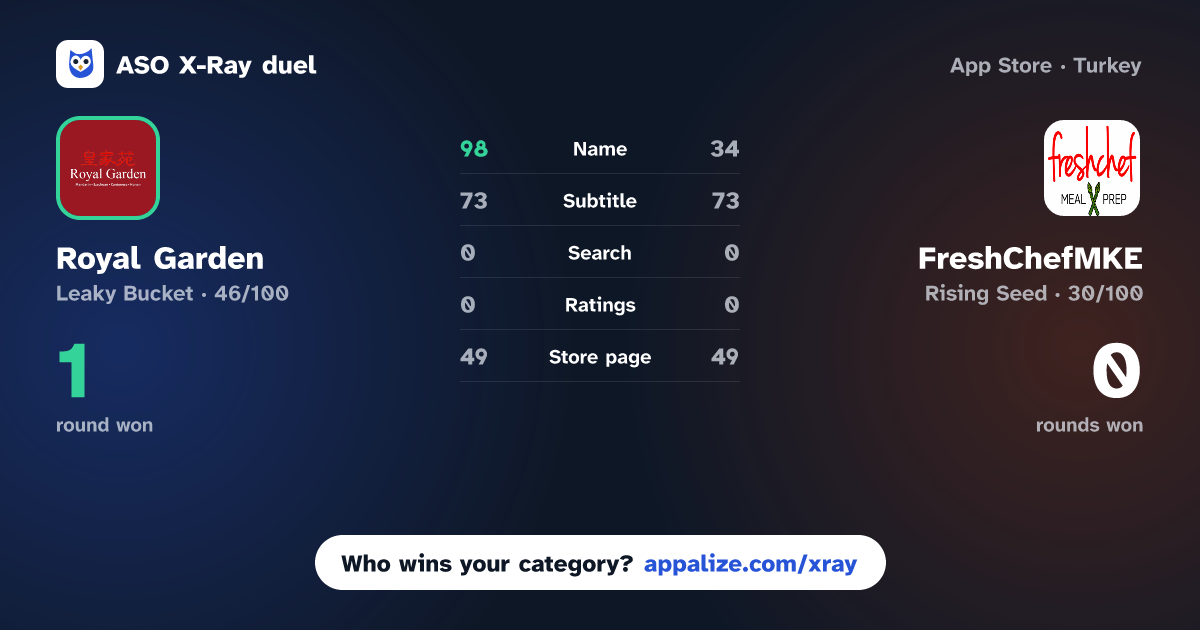 ASO X-Ray · Royal Garden - Restaurant vs FreshChefMKE