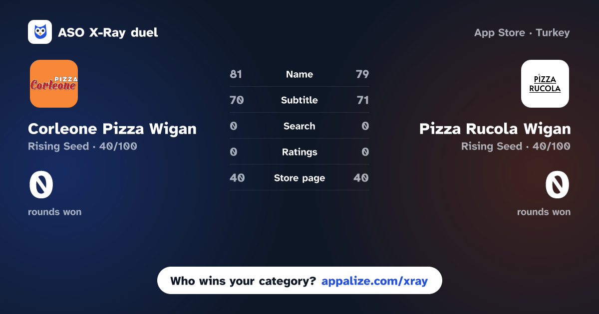 ASO X-Ray · Corleone Pizza Wigan vs Pizza Rucola Wigan