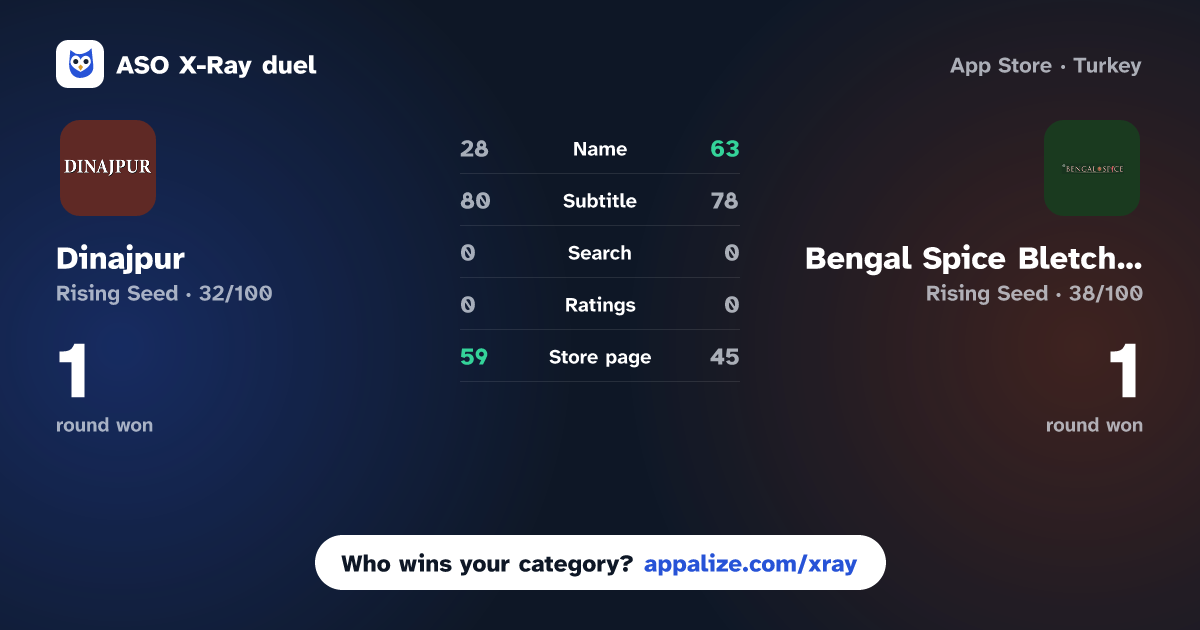ASO X-Ray · Dinajpur vs Bengal Spice Bletchley