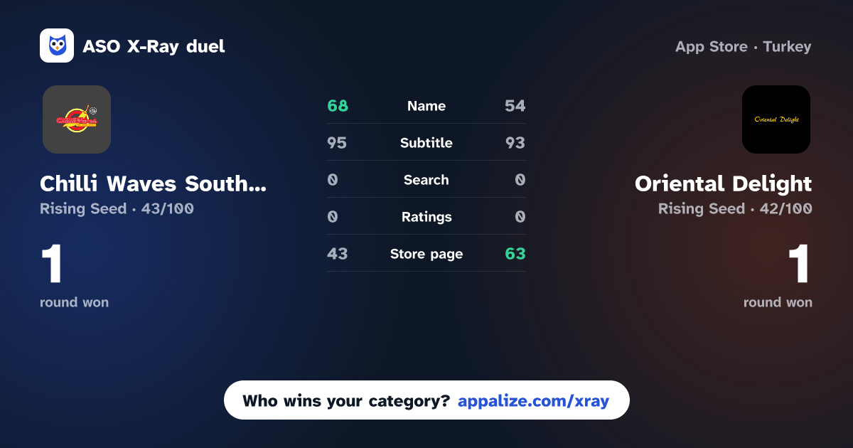 ASO X-Ray · Chilli Waves South Queensferry vs Oriental Delight