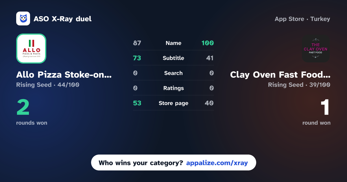 ASO X-Ray · Allo Pizza Stoke-on-trent, vs Clay Oven Fast Food ST5 2TW