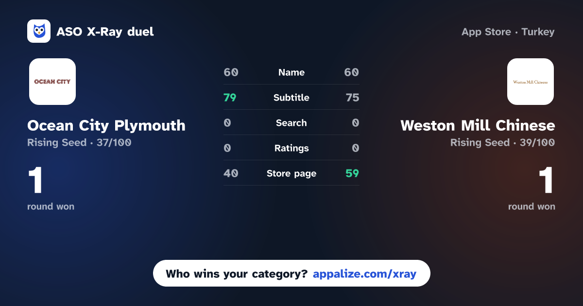ASO X-Ray · Ocean City Plymouth vs Weston Mill Chinese