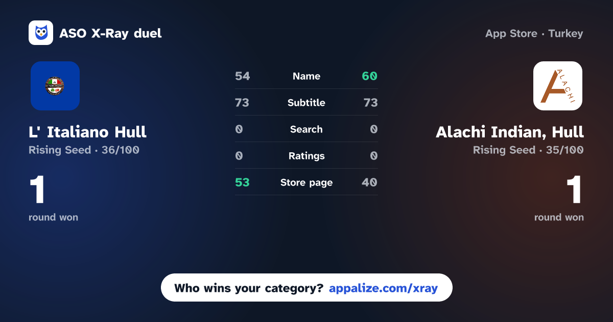 ASO X-Ray · L' Italiano Hull vs Alachi Indian, Hull