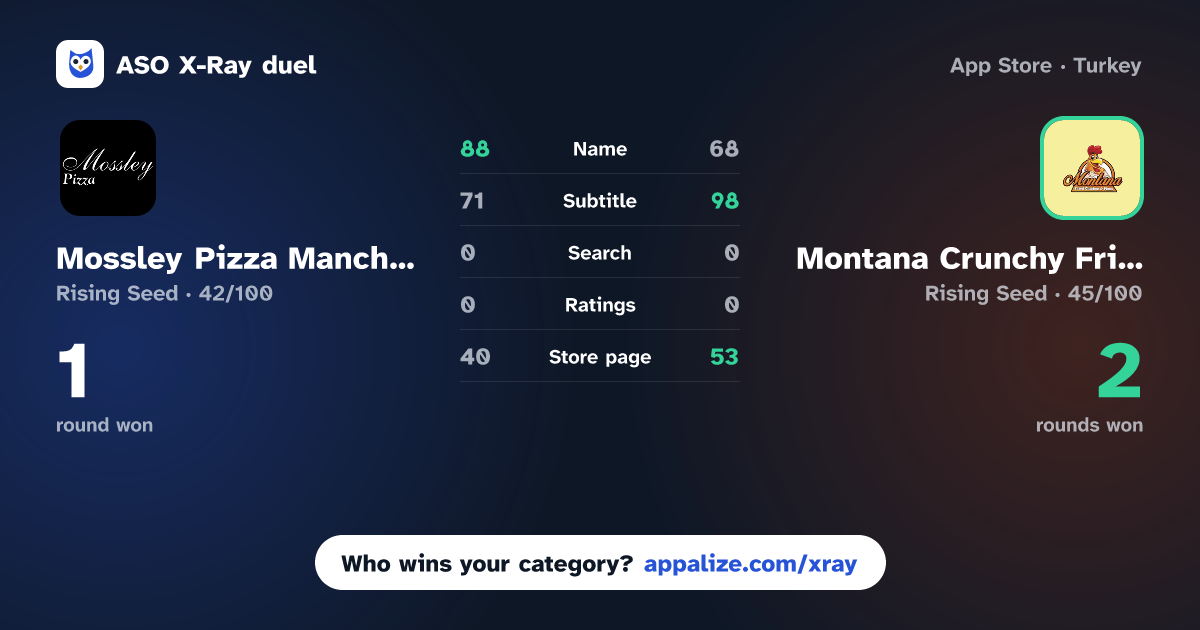 ASO X-Ray · Mossley Pizza Manchester Road vs Montana Crunchy Fried Chicken