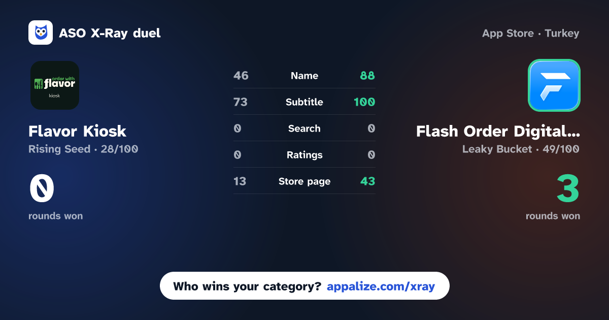 ASO X-Ray · Flavor Kiosk vs Flash Order Digital Ordering