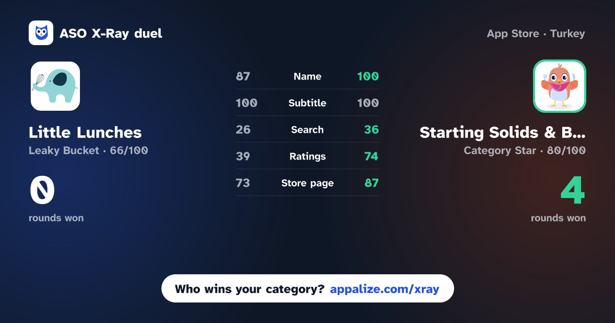 ASO X-Ray · Little Lunches: Kids Meals vs Starting Solids & Baby Food