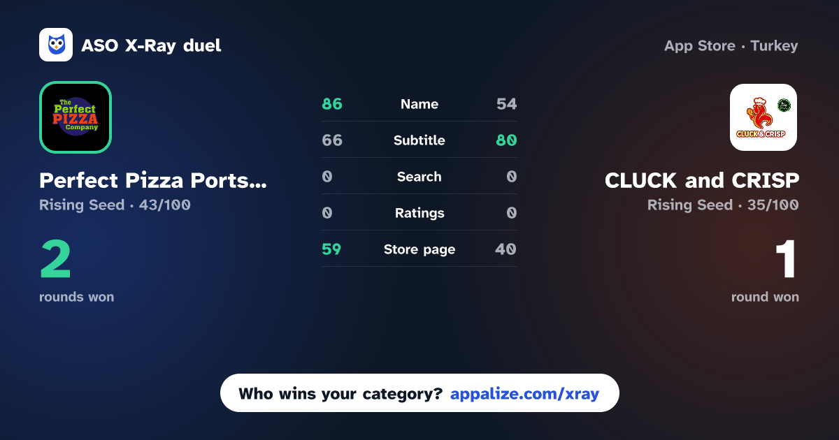 ASO X-Ray · Perfect Pizza Portsmouth. vs CLUCK and CRISP