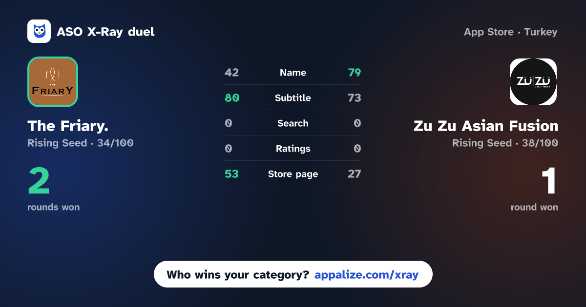 ASO X-Ray · The Friary. vs Zu Zu Asian Fusion