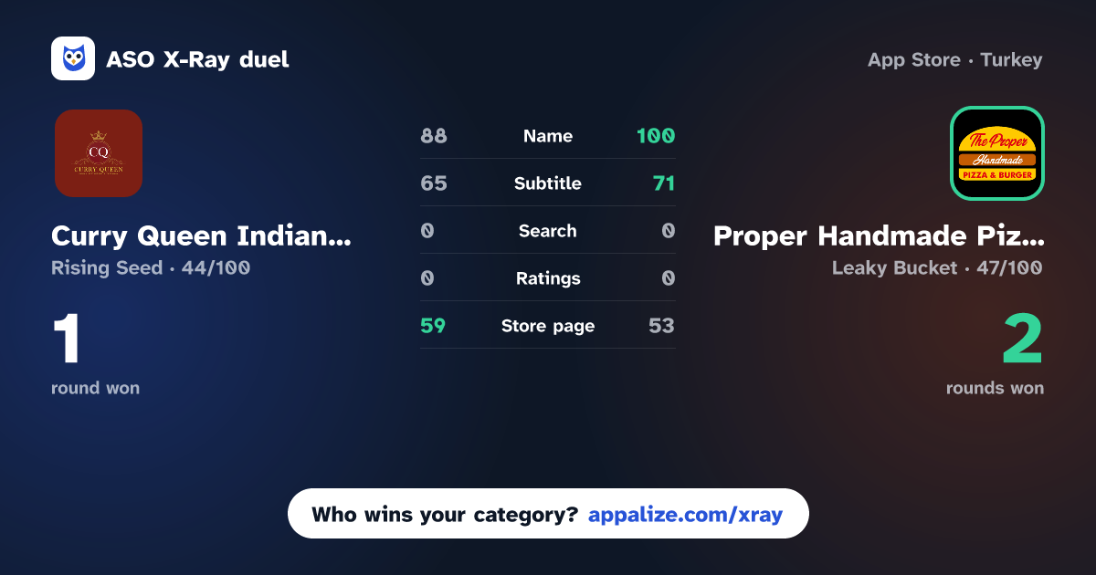 ASO X-Ray · Curry Queen Indian restaurant vs Proper Handmade Pizza & Burger
