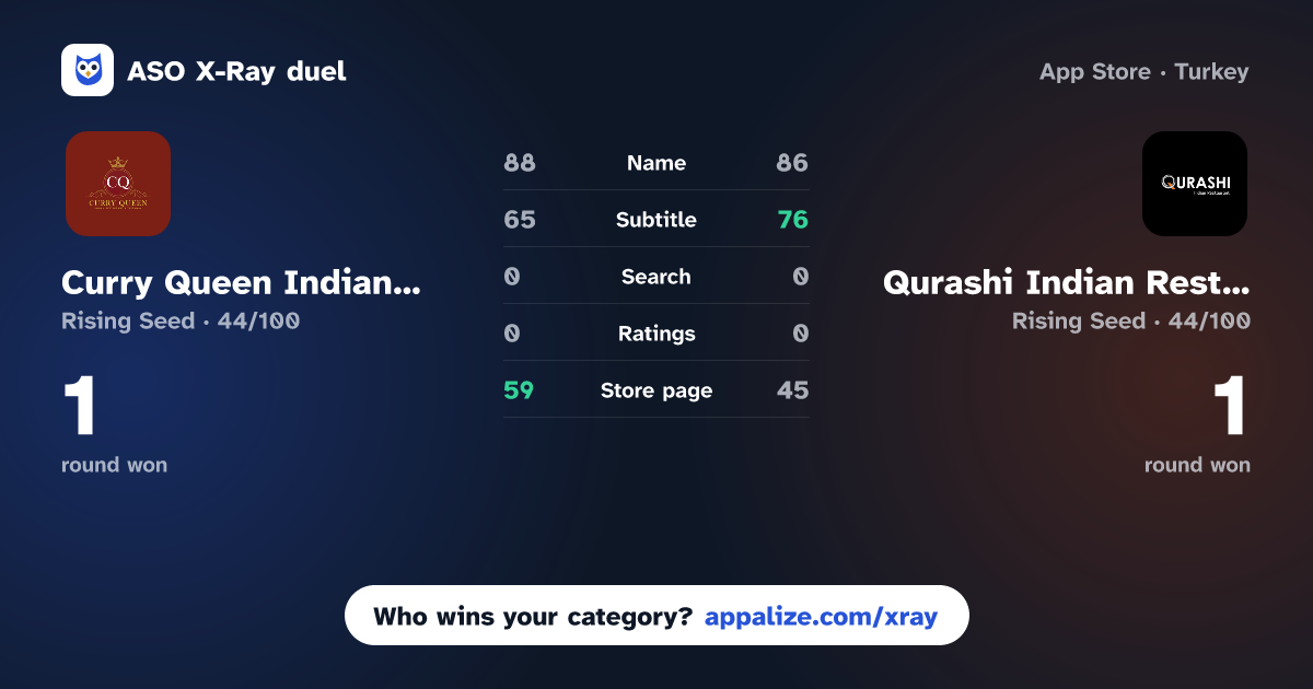 ASO X-Ray · Curry Queen Indian restaurant vs Qurashi Indian Restaurant