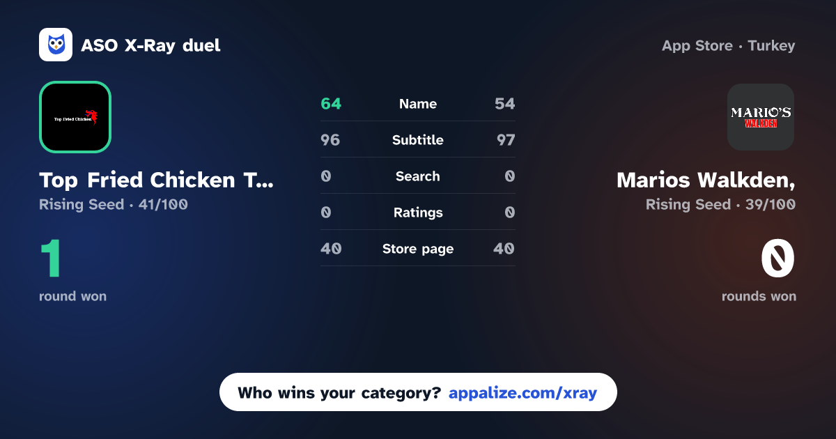 ASO X-Ray · Top Fried Chicken Tyldesley vs Marios Walkden,