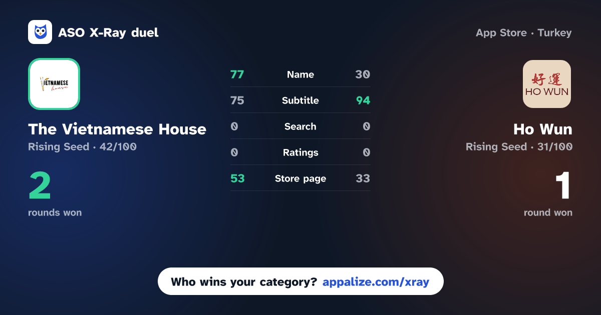 ASO X-Ray · The Vietnamese House vs Ho Wun