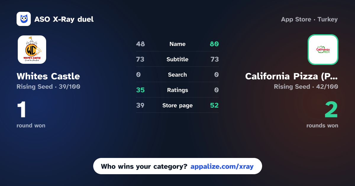 ASO X-Ray · Whites Castle vs California Pizza (PK)