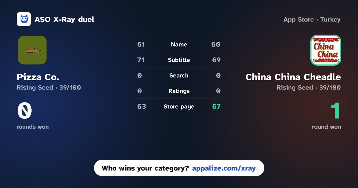 ASO X-Ray · Pizza Co. vs China China Cheadle