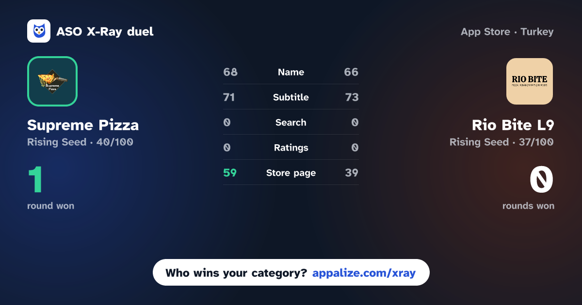 ASO X-Ray · Supreme Pizza vs Rio Bite L9