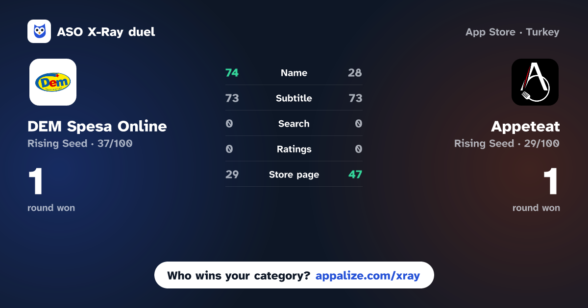 ASO X-Ray · DEM Spesa Online vs Appeteat