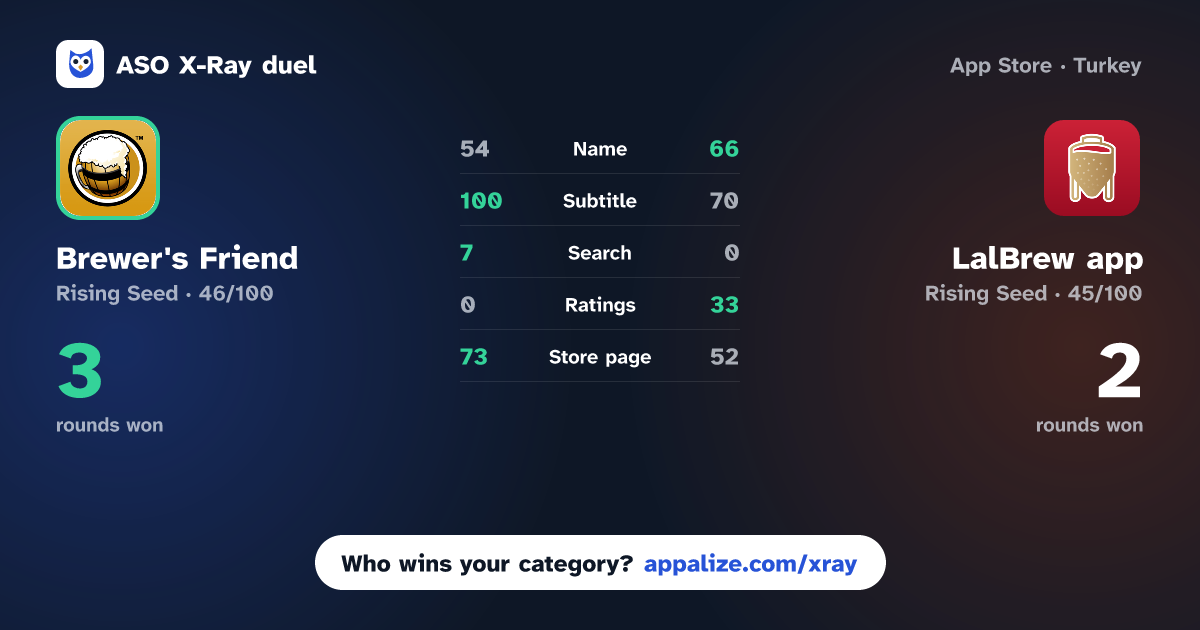 ASO X-Ray · Brewer's Friend vs LalBrew app
