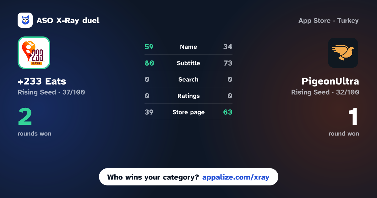 ASO X-Ray · +233 Eats vs PigeonUltra