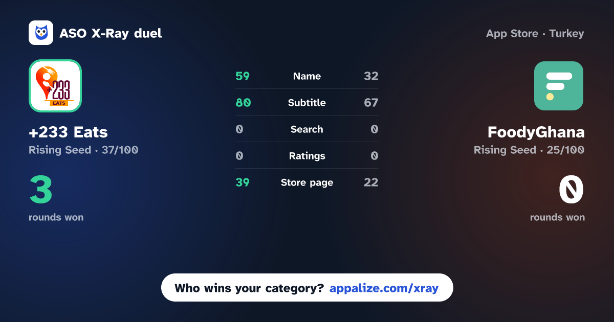 ASO X-Ray · +233 Eats vs FoodyGhana