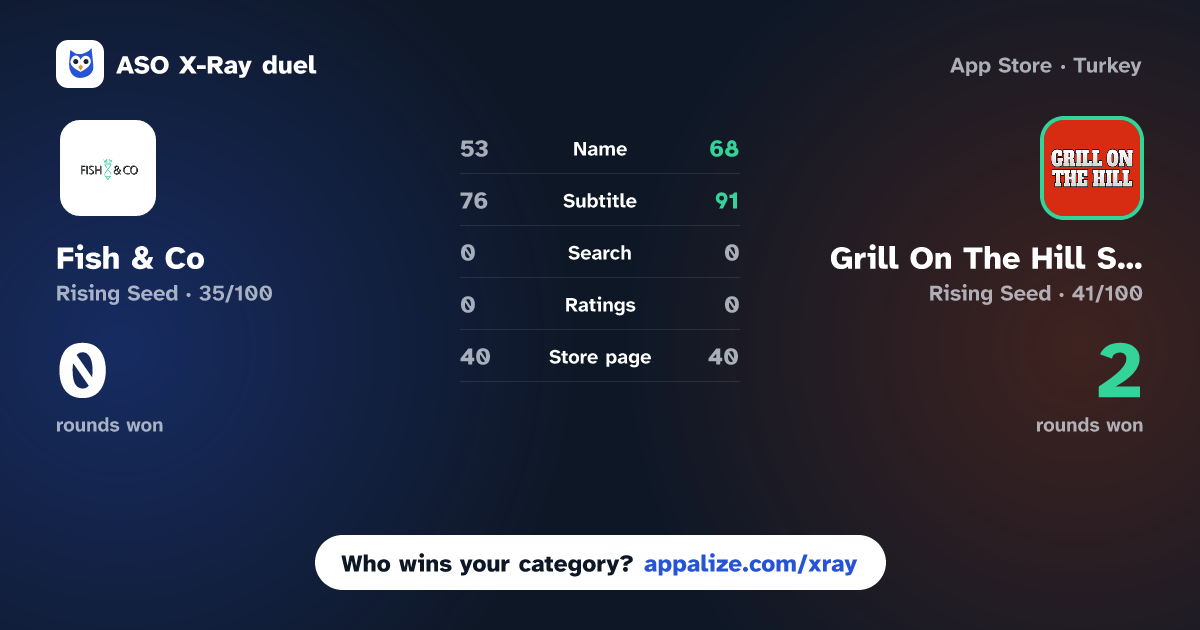 ASO X-Ray · Fish & Co vs Grill On The Hill Southampton