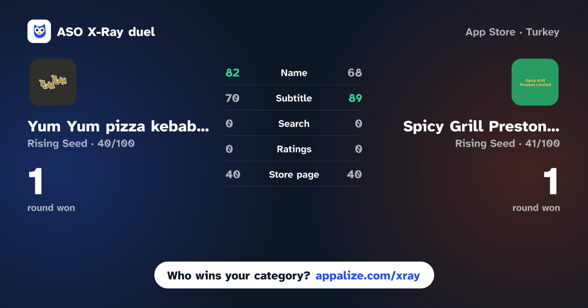 ASO X-Ray · Yum Yum pizza kebabs. vs Spicy Grill Preston Limited.