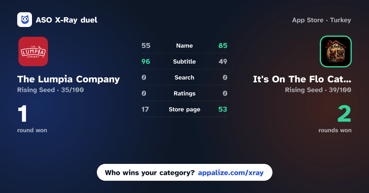 ASO X-Ray · The Lumpia Company vs It's On The Flo Catering