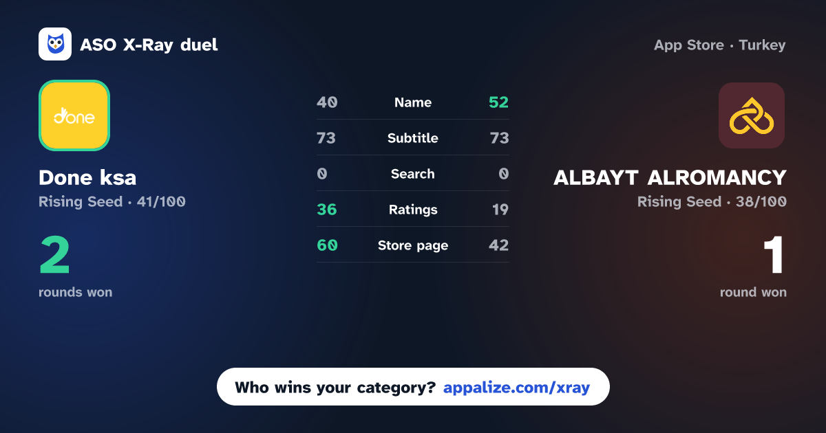ASO X-Ray · Done ksa vs ALBAYT ALROMANCY