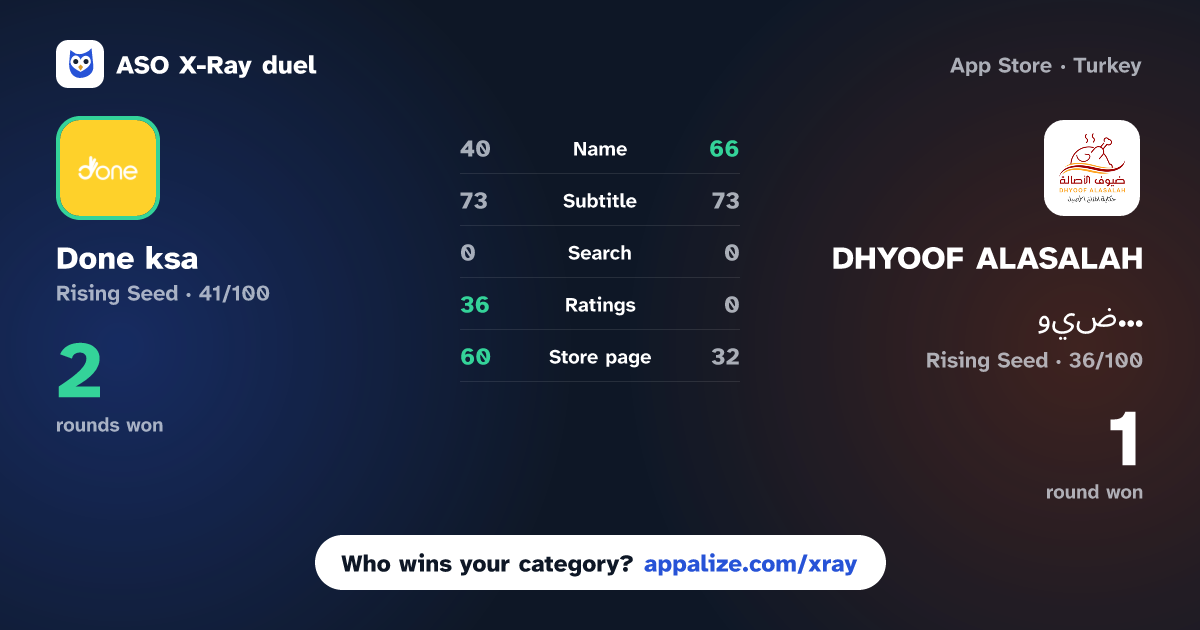ASO X-Ray · Done ksa vs DHYOOF ALASALAH ضيوف الأصالة
