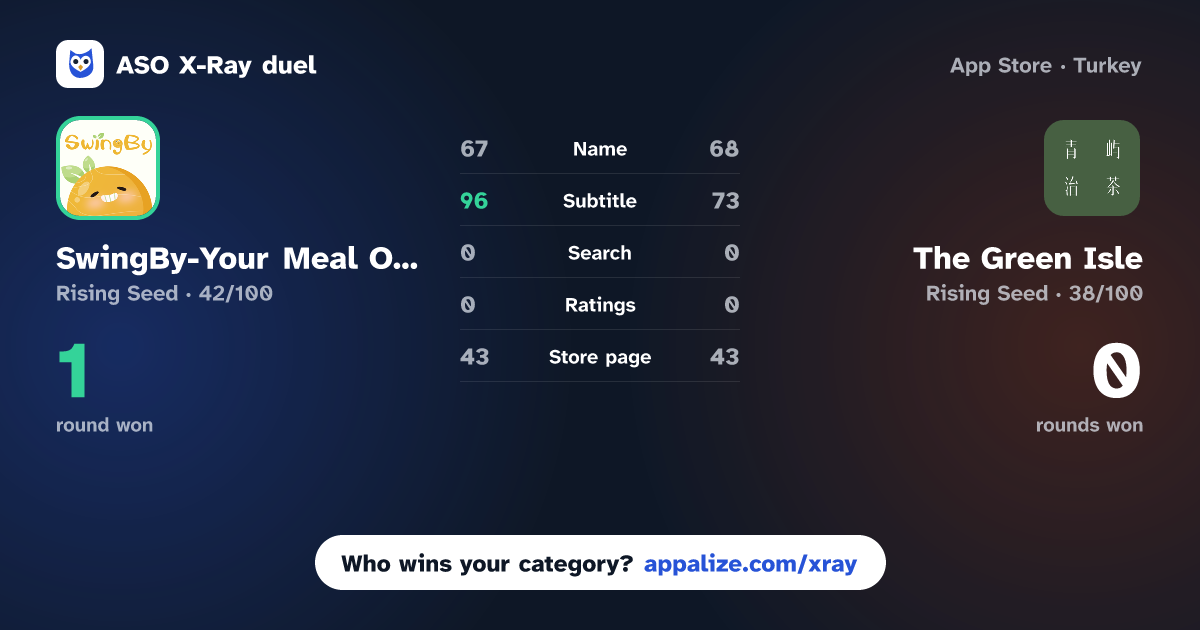 ASO X-Ray · SwingBy-Your Meal Our Deal vs The Green Isle