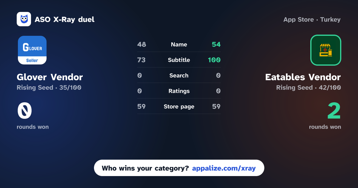 ASO X-Ray · Glover Vendor vs Eatables Vendor