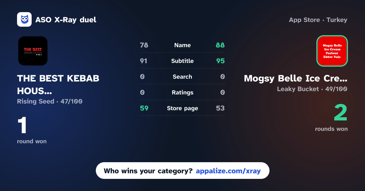 ASO X-Ray · THE BEST KEBAB HOUSE SIX BELLS vs Mogsy Belle Ice Cream Parlour.