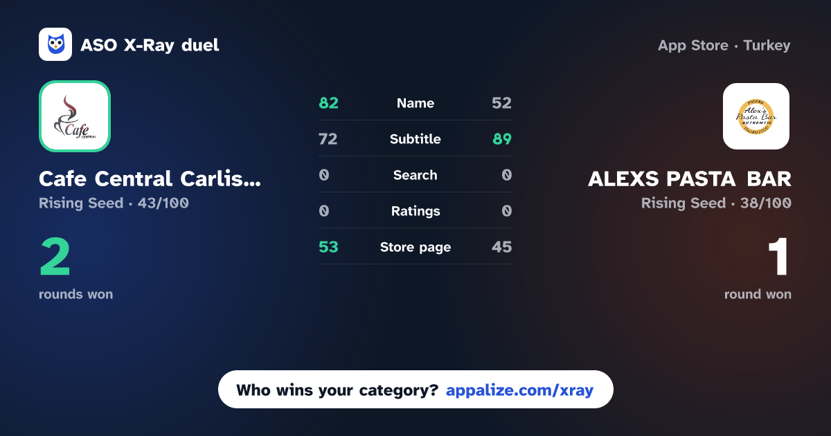 ASO X-Ray · Cafe Central Carlisle vs ALEXS PASTA BAR
