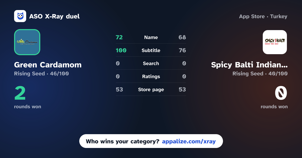 ASO X-Ray · Green Cardamom vs Spicy Balti Indian Takeaway