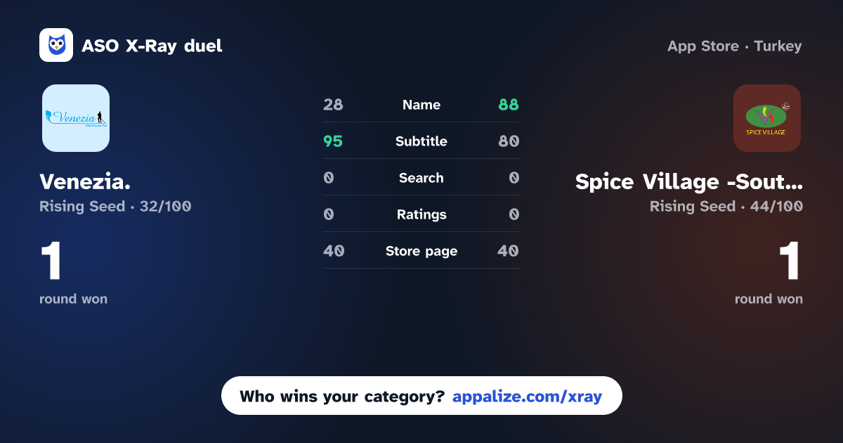 ASO X-Ray · Venezia. vs Spice Village -South Normanton