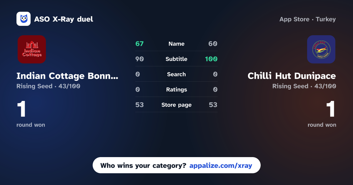 ASO X-Ray · Indian Cottage Bonnybridge vs Chilli Hut Dunipace