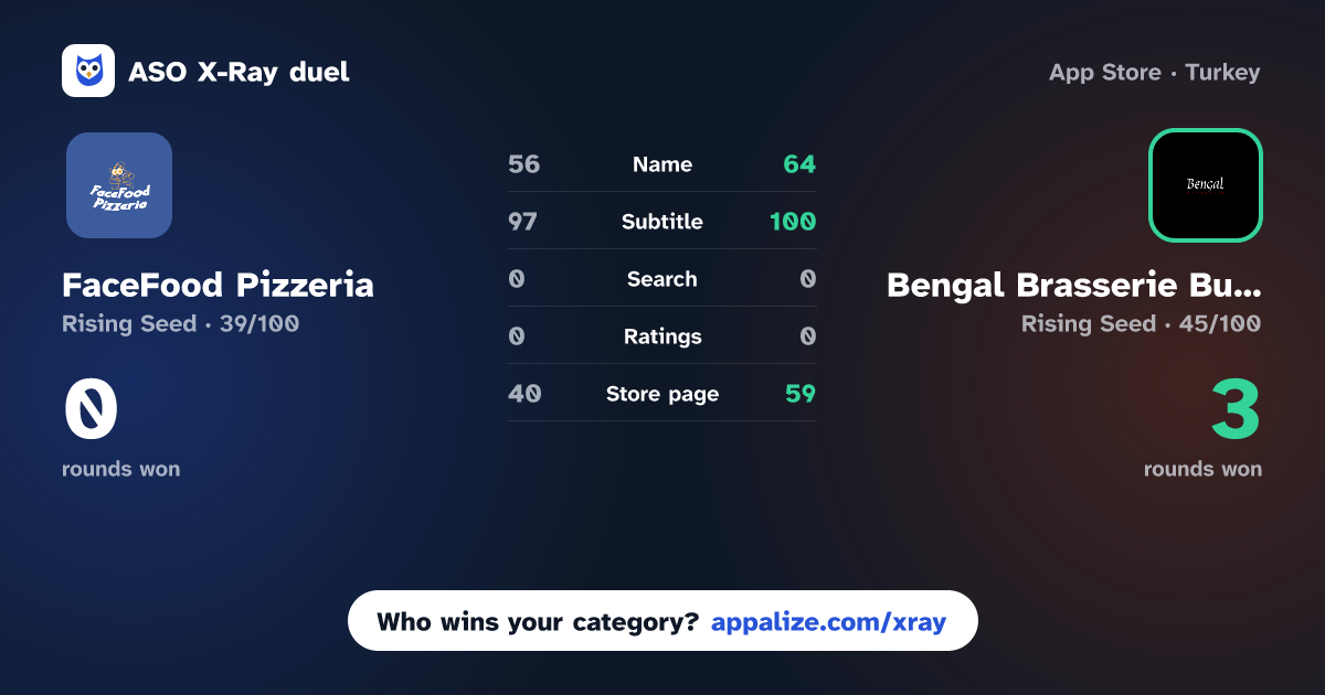 ASO X-Ray · FaceFood Pizzeria vs Bengal Brasserie Burley