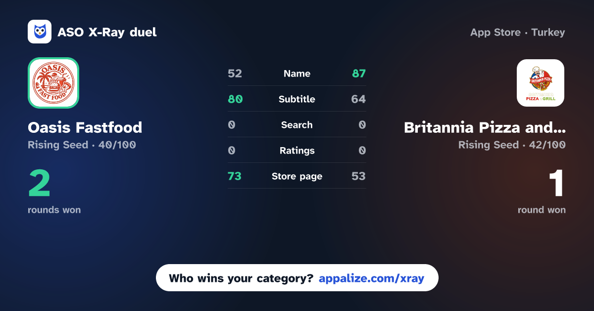 ASO X-Ray · Oasis Fastfood vs Britannia Pizza and Grill,