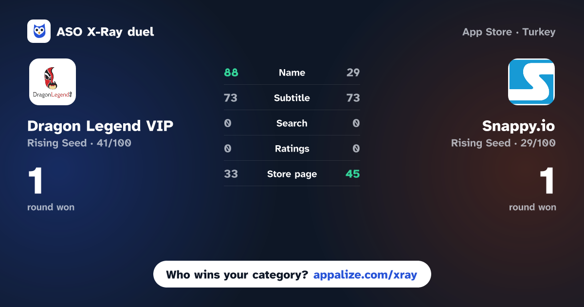 ASO X-Ray · Dragon Legend VIP vs Snappy.io