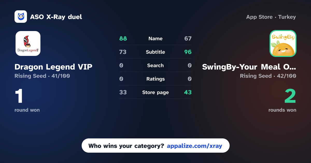 ASO X-Ray · Dragon Legend VIP vs SwingBy-Your Meal Our Deal