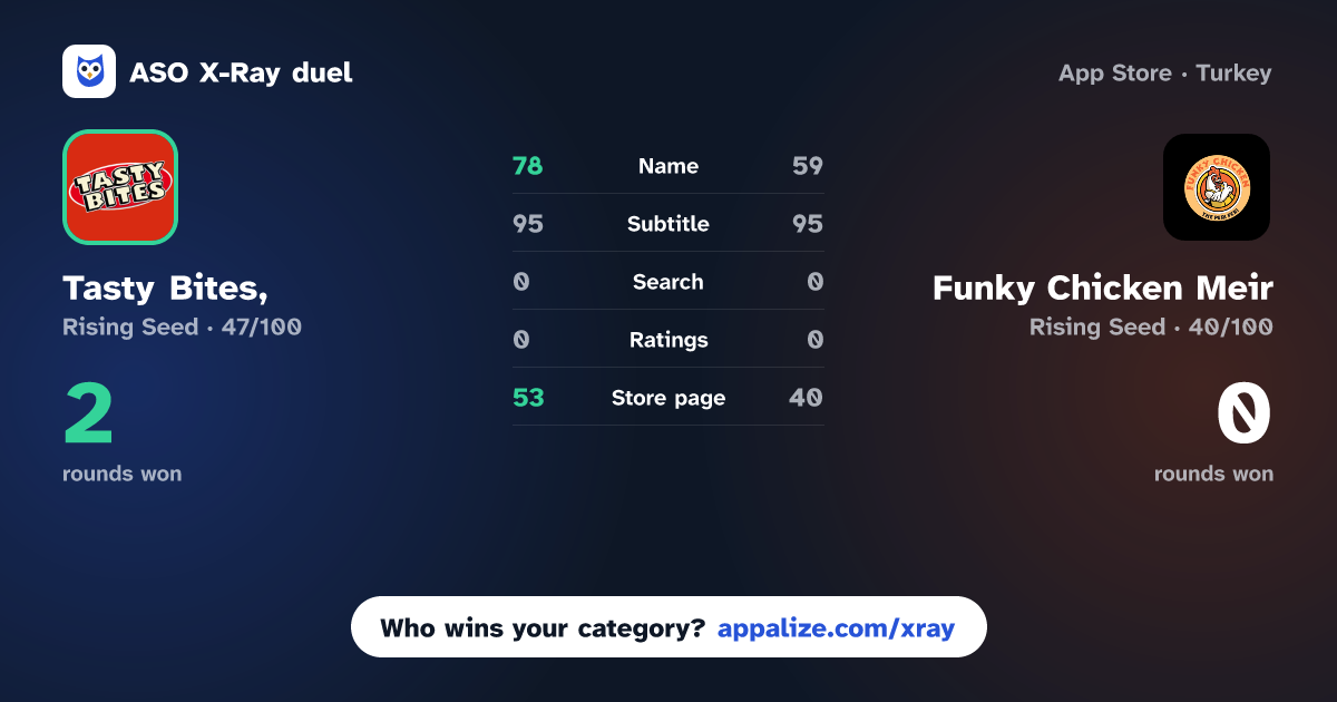 ASO X-Ray · Tasty Bites, vs Funky Chicken Meir