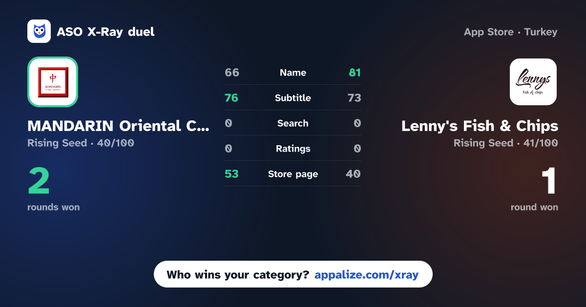 ASO X-Ray · MANDARIN Oriental Cuisine vs Lenny's Fish & Chips