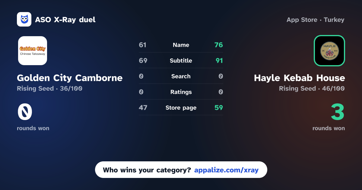 ASO X-Ray · Golden City Camborne vs Hayle Kebab House