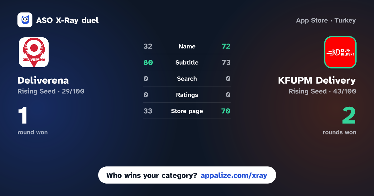 ASO X-Ray · Deliverena vs KFUPM Delivery