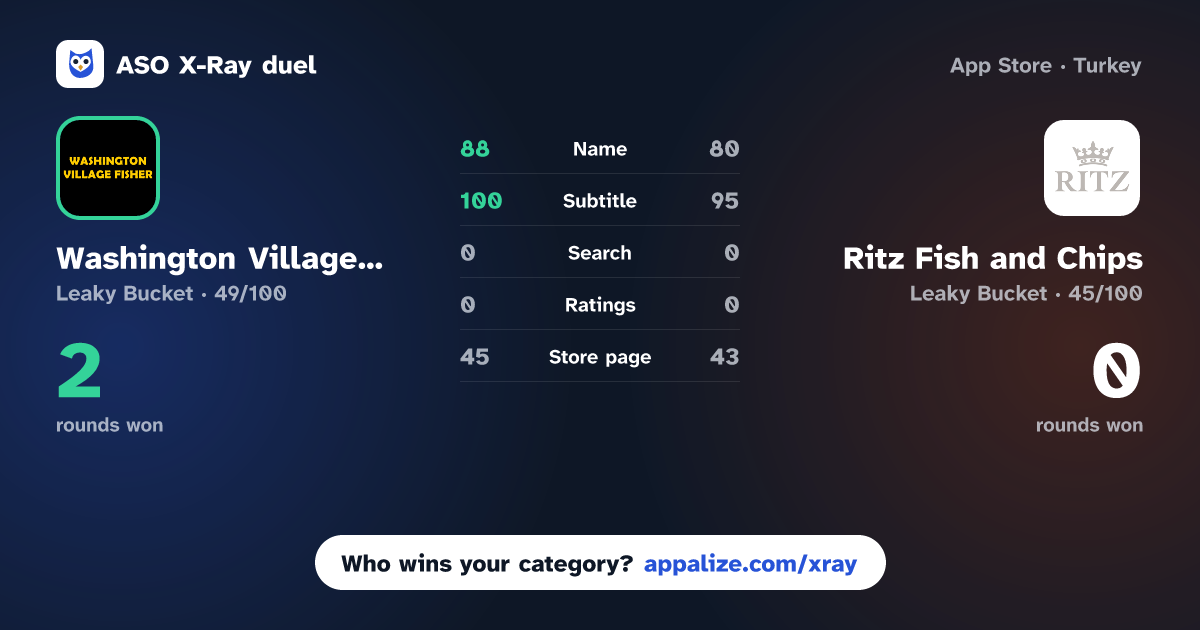ASO X-Ray · Washington Village Fisheries vs Ritz Fish and Chips