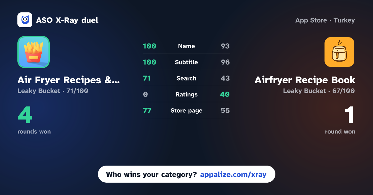 ASO X-Ray · Air Fryer Recipes & Meal Plan vs Airfryer Recipe Book